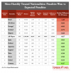 Penalties-Won-vs-Expected-Penalties-768x791.png