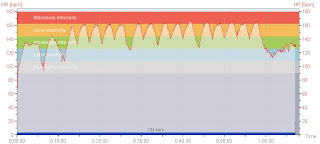 Referee-Inactive - Training 4.14