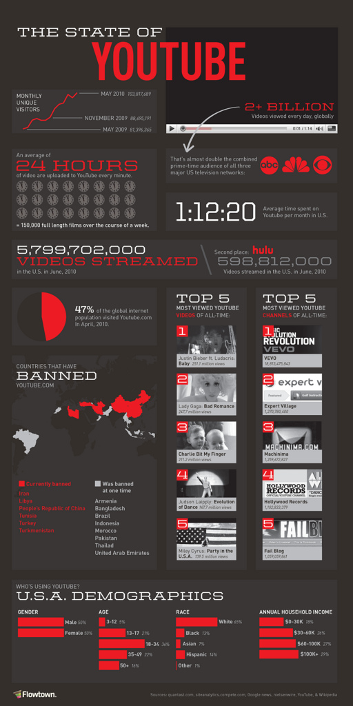 joaogeraldes.wordpress.com