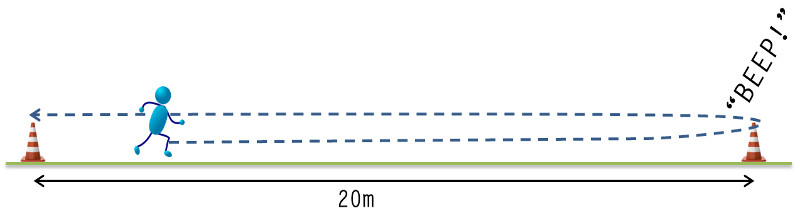 Beep-Test-Diagram.jpg