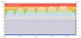 Referee-Inactive - Training 4.24