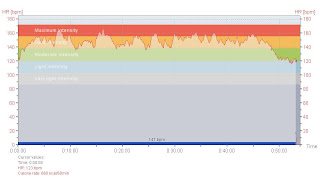 Referee Inactive - Crossing the line