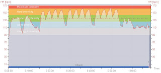 Referee-Inactive - Training 4.22