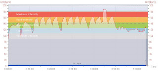 Referee-Inactive - Training 4.18