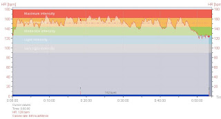 Referee Inactive - All around Yorkshire ...