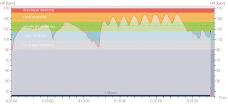 Referee-Inactive - Training 4.23