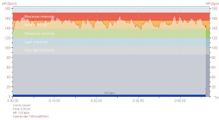 Referee Inactive - Another Sunday run out
