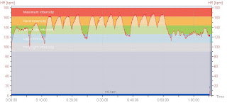 Referee-Inactive - Training 4.13